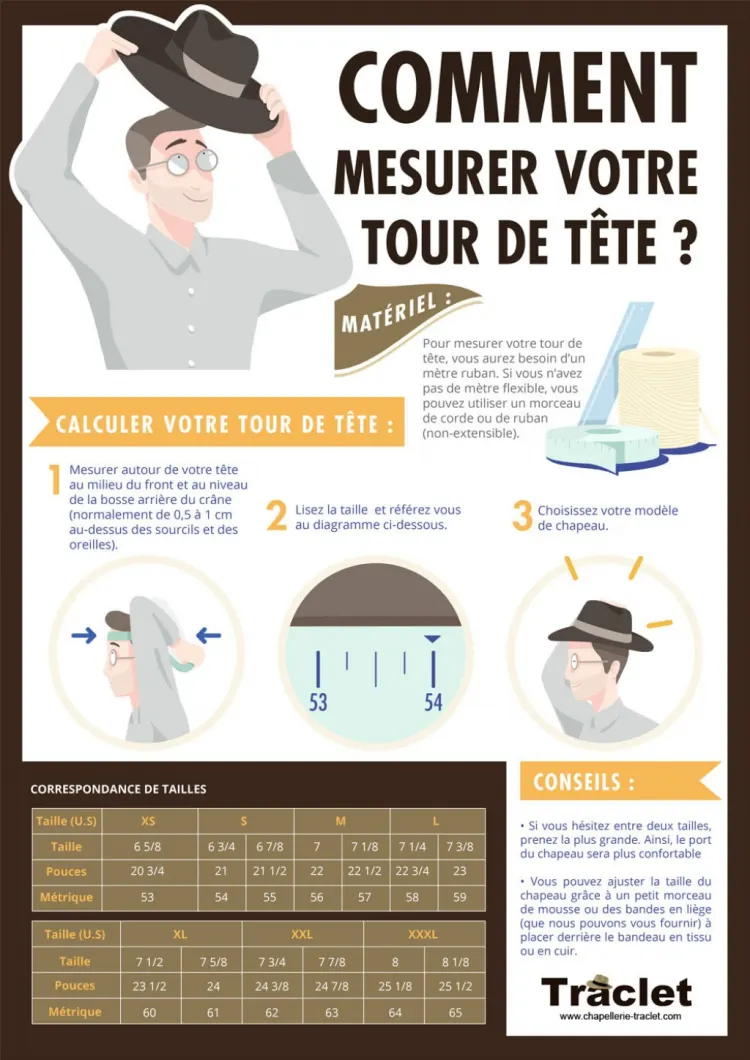 Comment ne pas se tromper de taille de chapeau?