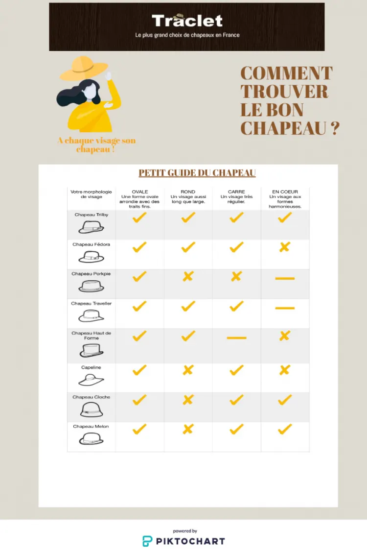 Comment bien choisir son chapeau ? 